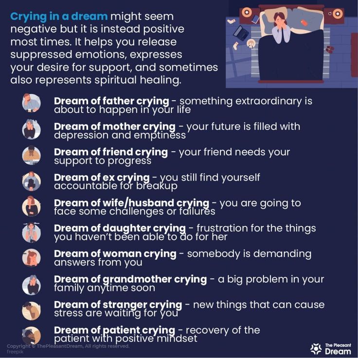 Dream meaning analysis of crying