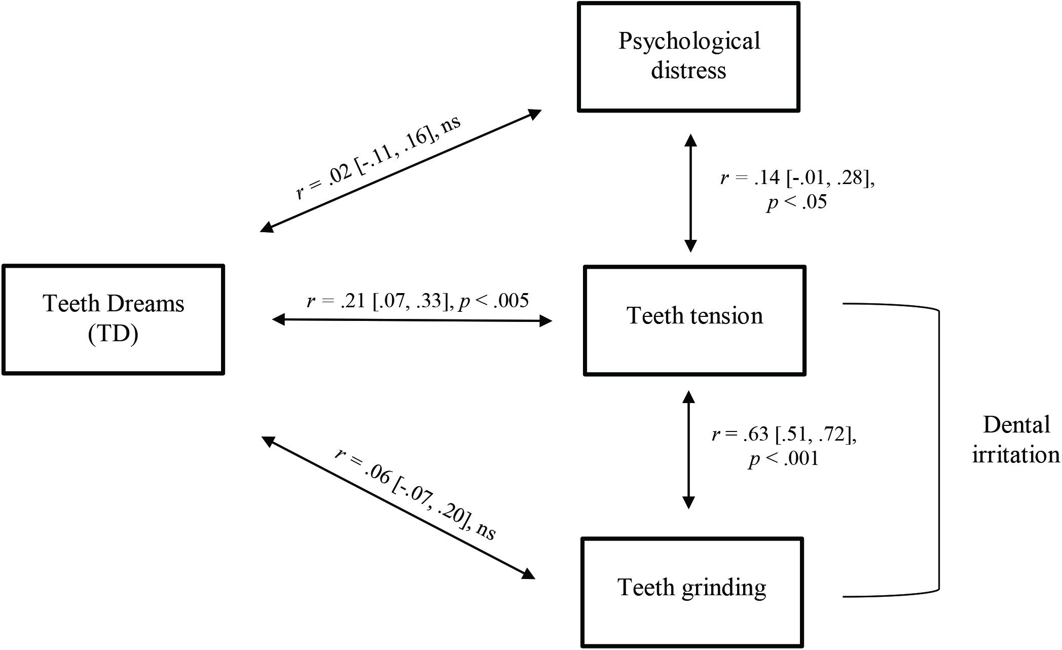Dream meaning of losing teeth: a comprehensive analysis