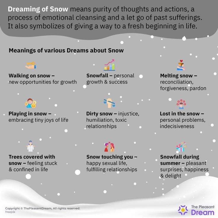 What does it mean to dream of snow?